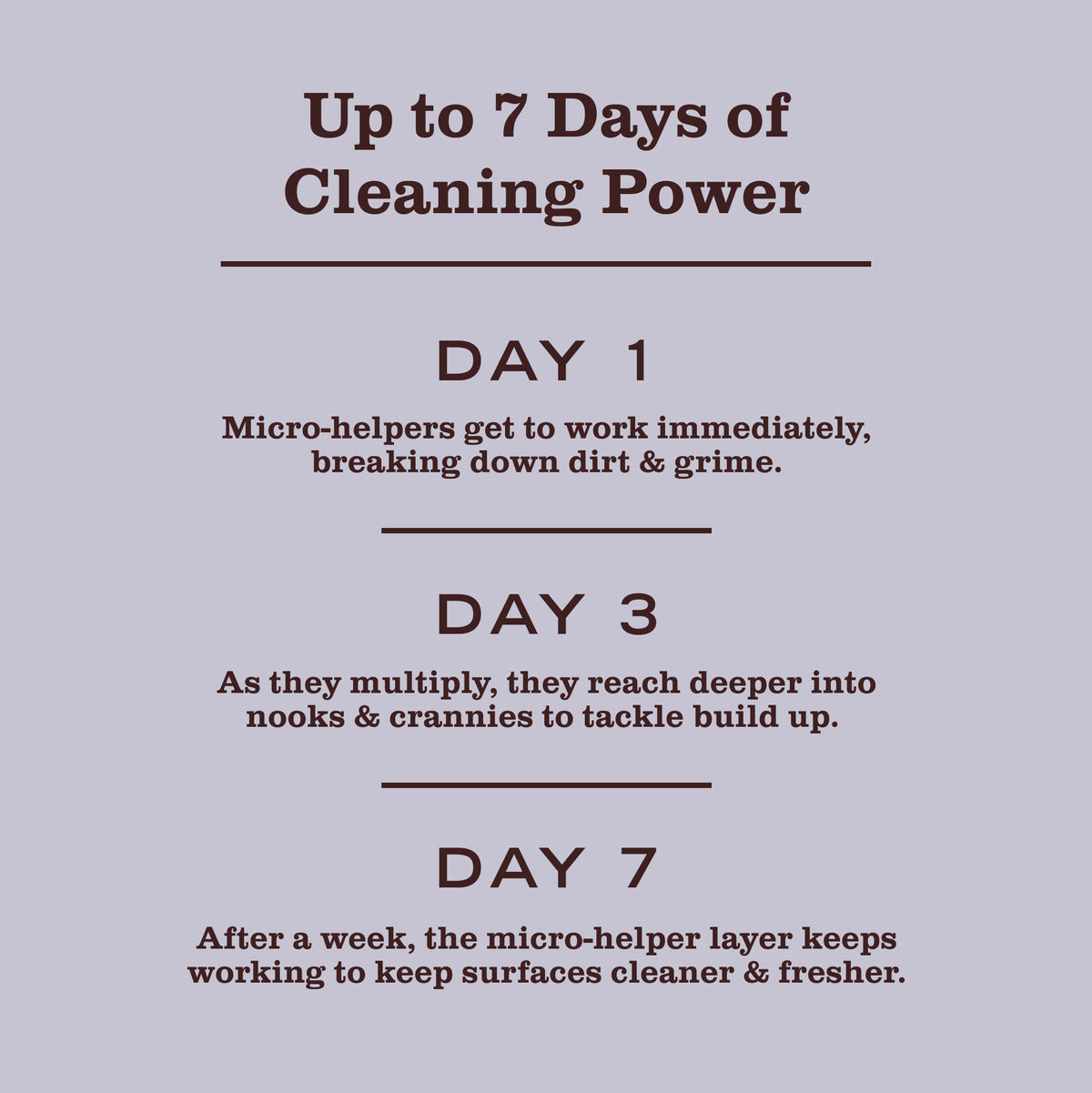 Lavender Probiotic Daily Shower Spray